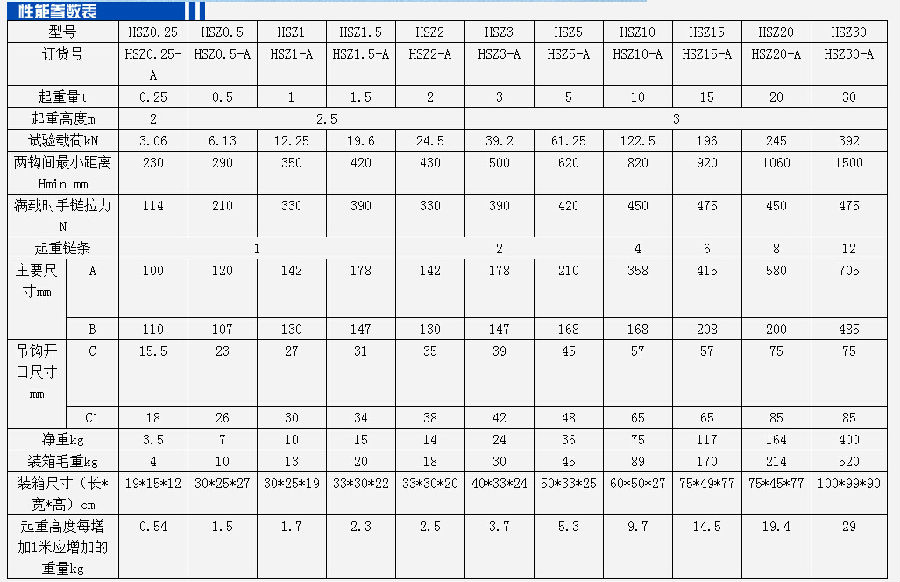 飛鴿HSZ型A類10噸手拉葫蘆參數(shù)表