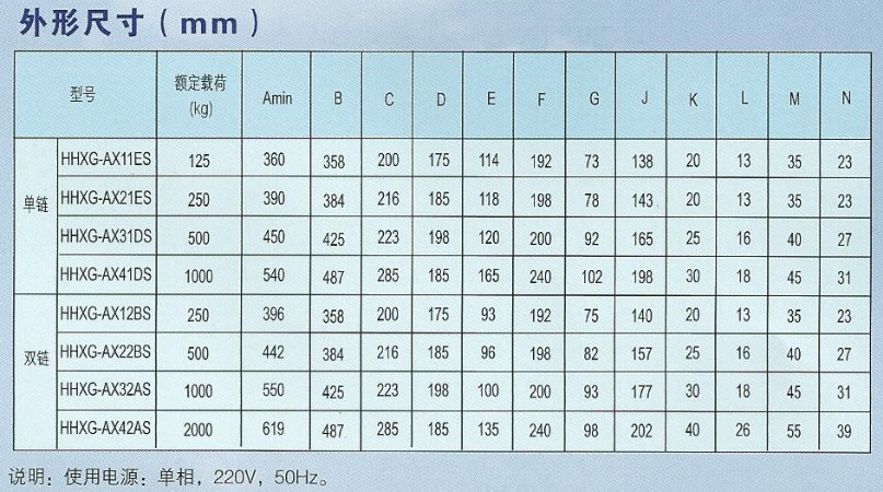 HHXG-A型0.125T-2T環(huán)鏈電動(dòng)葫蘆外形尺寸圖