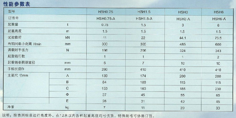 HSH型A類3噸手扳葫蘆技術參數